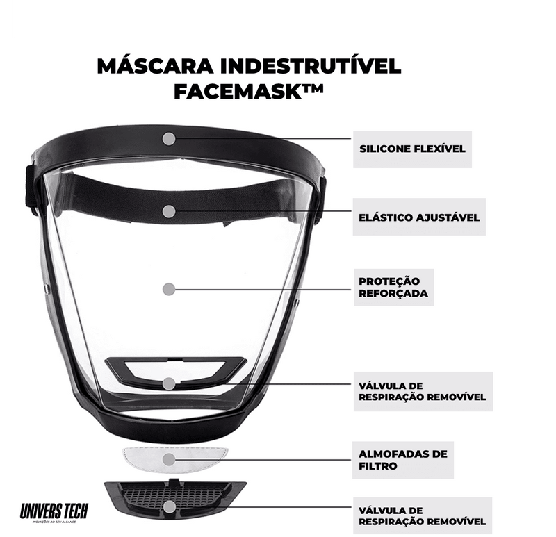 Máscara De Proteção Facial | Facemask™